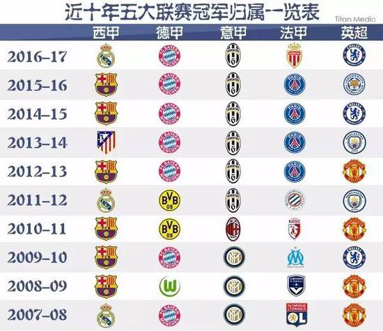 这种关系不